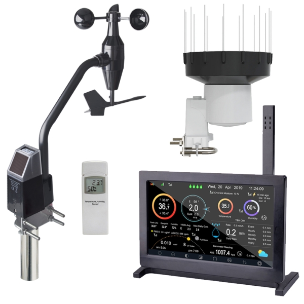 HP2000 Wetterstation Display zeigt Temperatur, Regen und Winddaten in Farbe